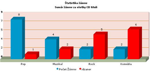 Obrázok PxChart - MSColumn3D