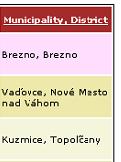 Obr�zok zobrazenia PxSupergridu pri aplikovan� parametru AddParamFlyCombobox