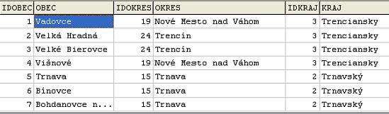 Tabulka - sum�r tabuliek CObec, COkres, CKraj